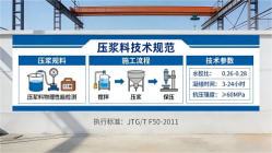 芗城本地工厂讲解：说一遍公路压浆料和铁路压浆料的区别