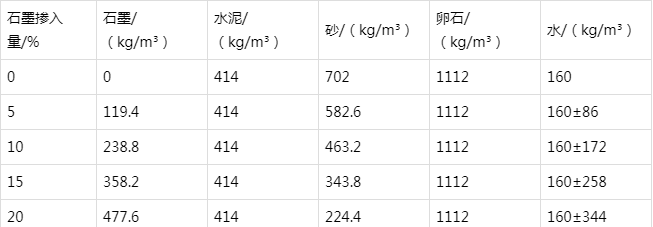 芗城防静电水泥砂浆怎么做(附配比及施工方法)